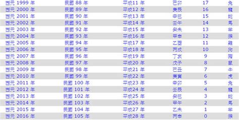 69年次生肖|民國69年是西元幾年？民國69年是什麼生肖？民國69年幾歲？